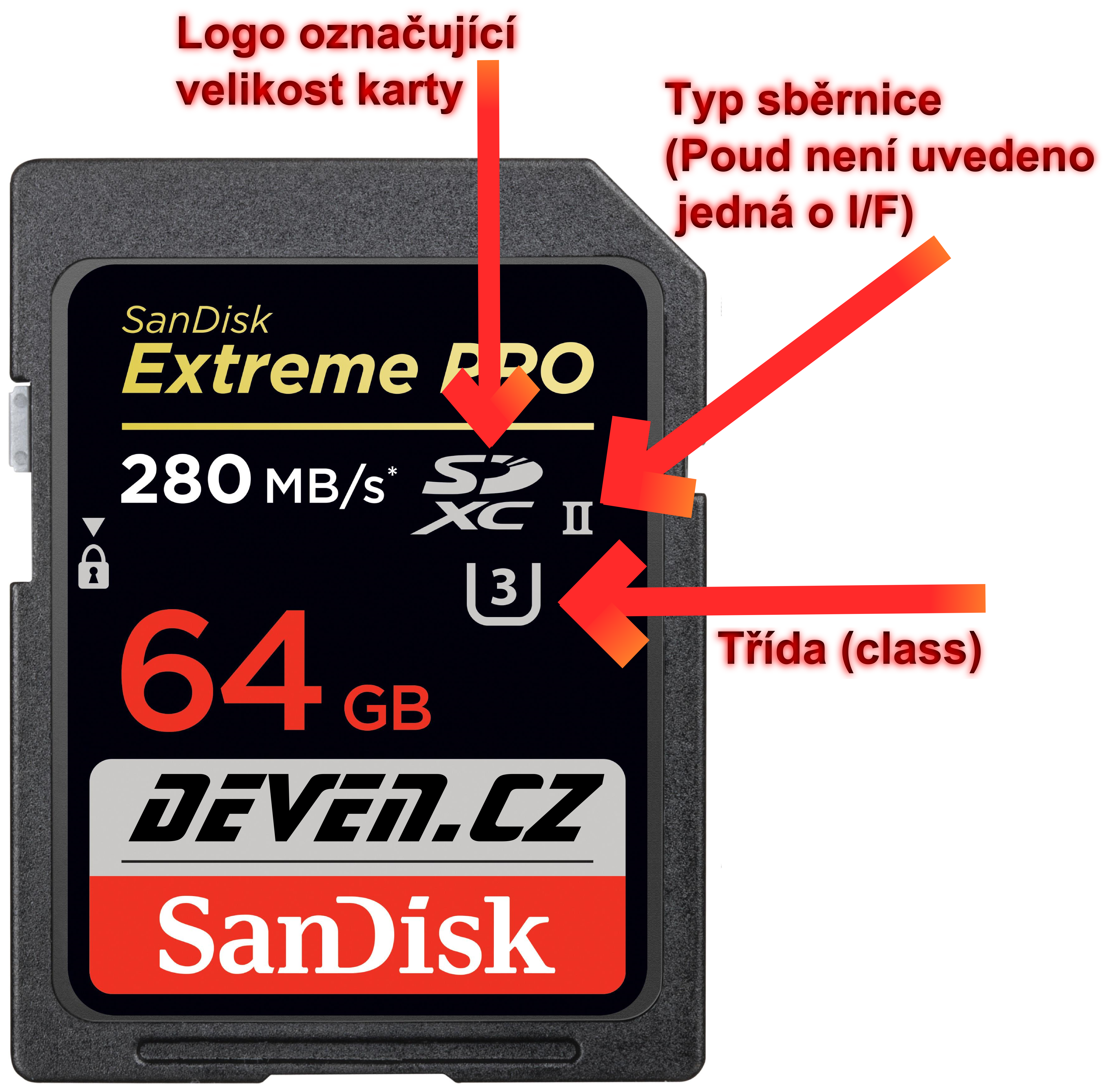 SD XD UHS-II 64GB SanDisk